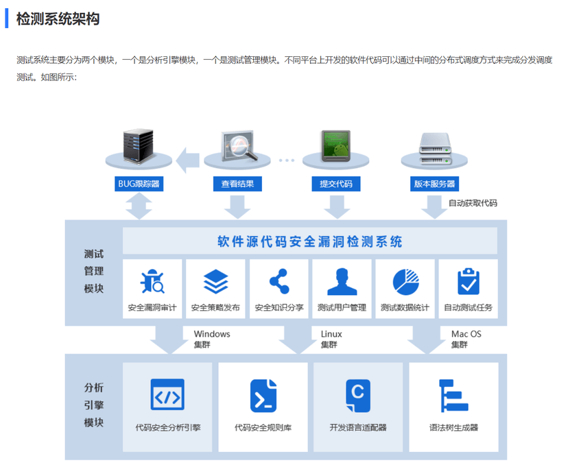 爱加密-源代码审计平台