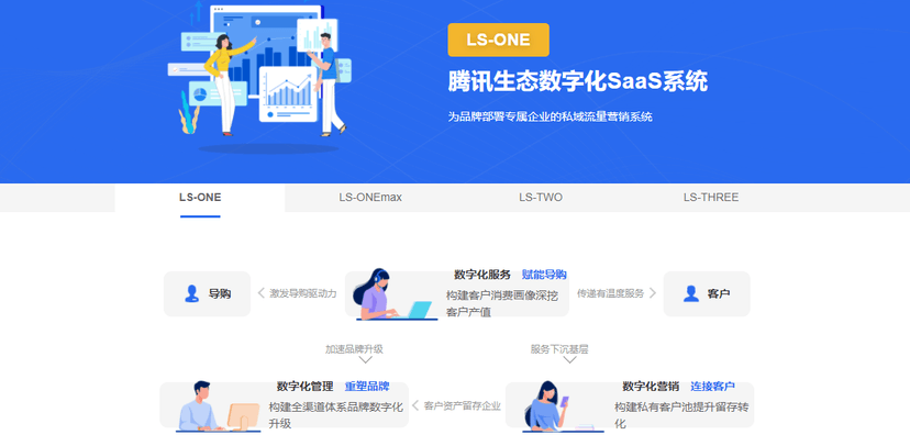 Linksell领销