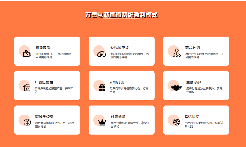 万岳电商直播系统