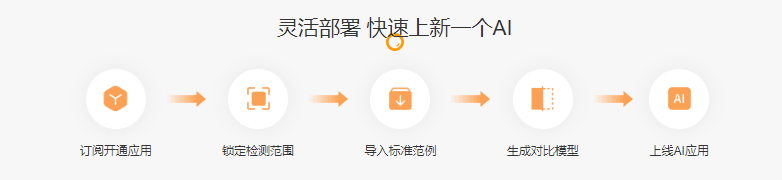 万店掌-AI识别检测