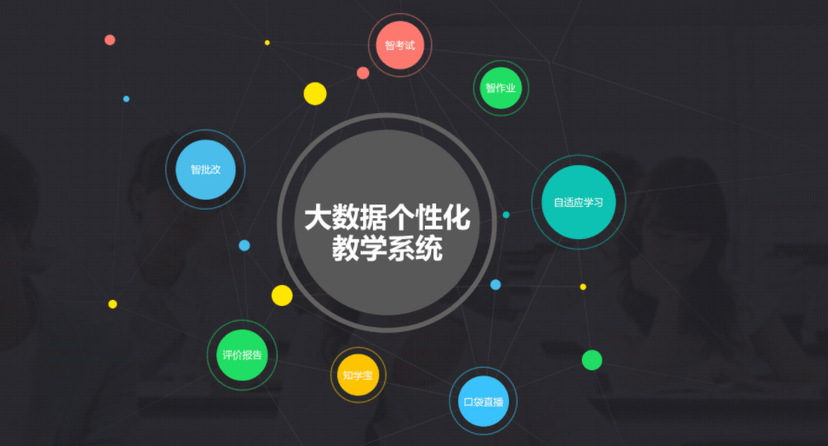 智学网