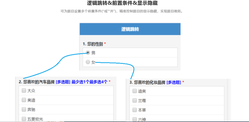 问卷源码网