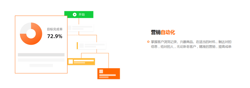 惟客数据-营销 MAP