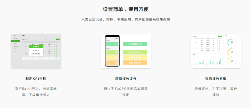 AskForm问智道-KPI绩效考核系统