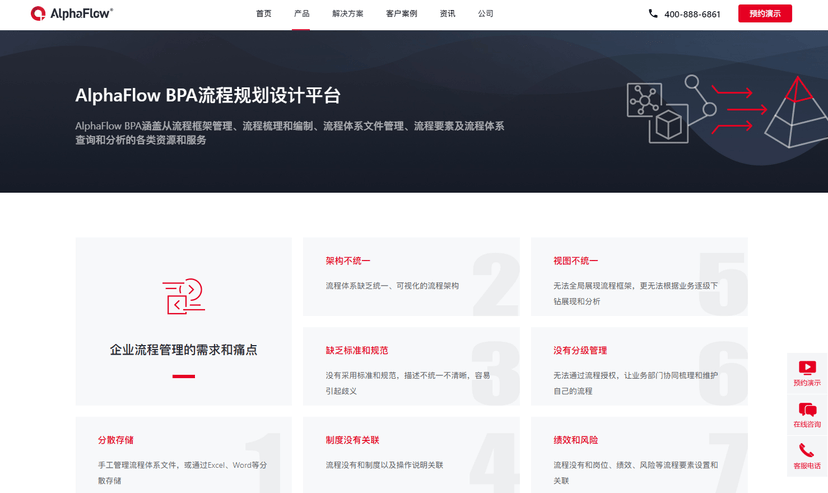 AlphaFlow BPA流程规划和设计平台