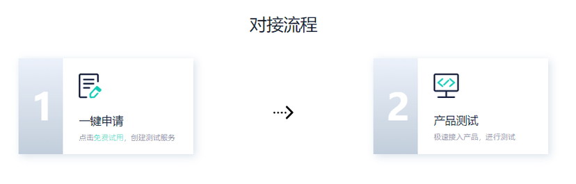 数美科技-智能审核平台