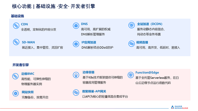 白山云