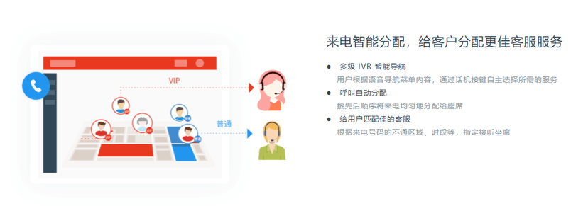 合力亿捷-云呼叫中心系统