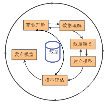 明智商业智能服务