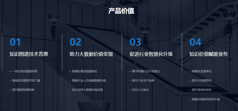 AISWare Onta KG 知识图谱工具产品