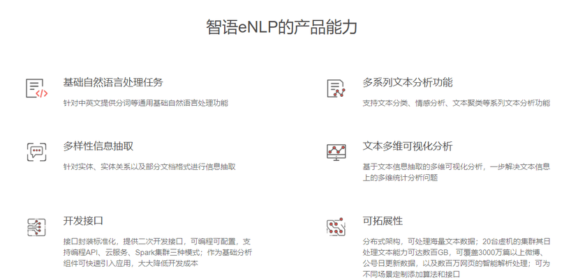 智语eNLP