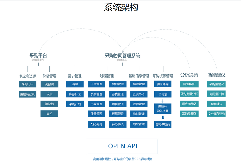 德客易采