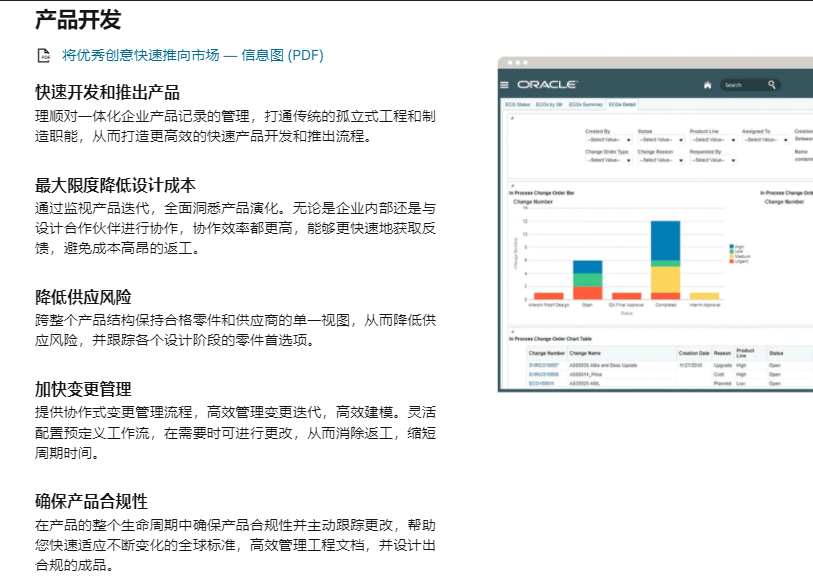 Oracle Agile