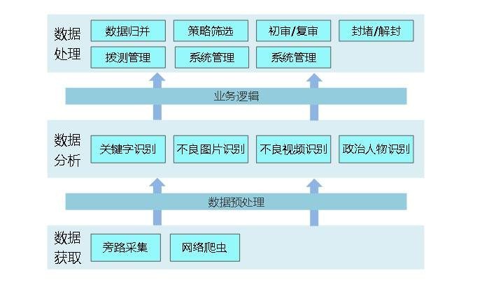 东方通-互联网不良信息监控系统