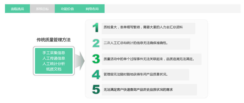 成翰QMS质量管理系统