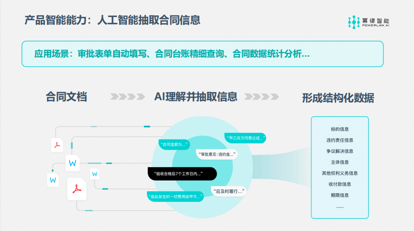 幂律智能-MeFlow智能合同管理平台