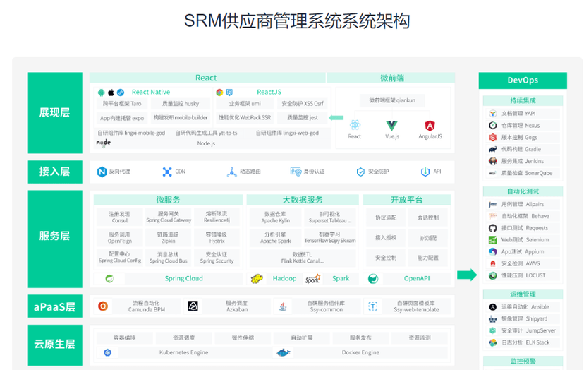 数商云SRM供应商管理系统
