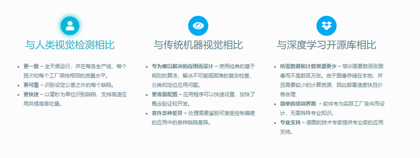 感图AI产品线