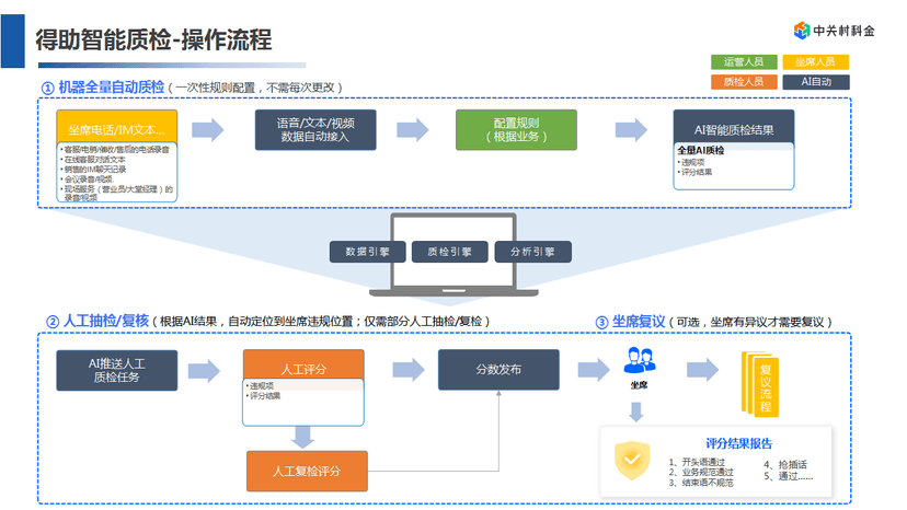 得助智能质检