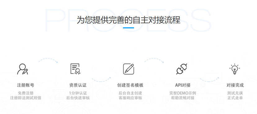 云智信