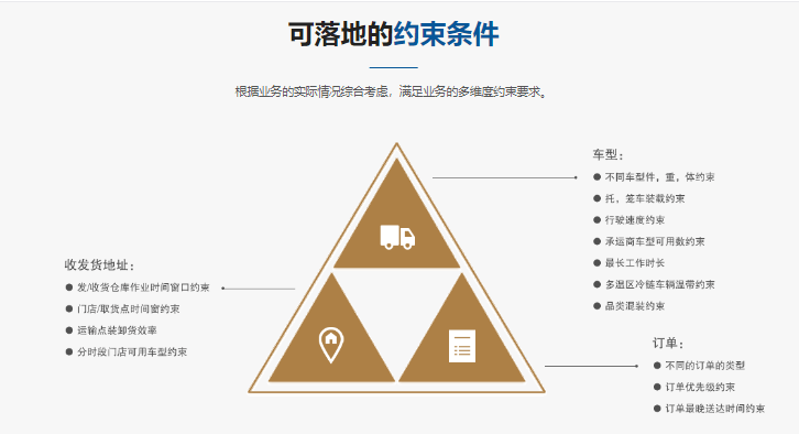 唯智-路径优化系统ROS