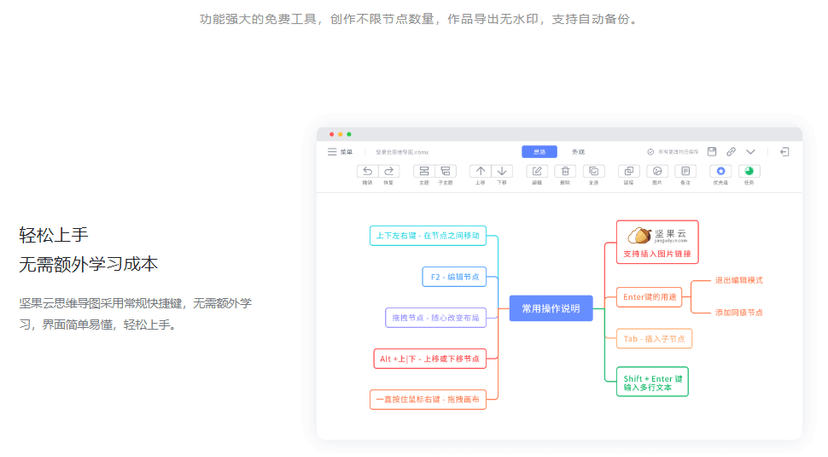 坚果云思维导图