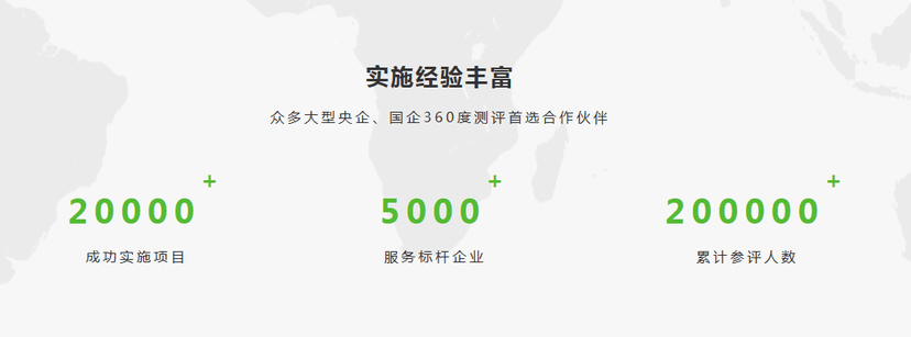 AskForm问智道-KPI绩效考核系统