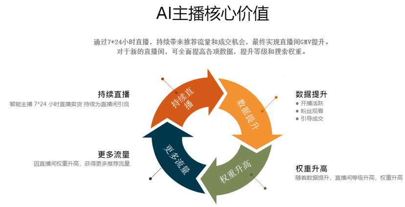中科深智-虚拟数字人