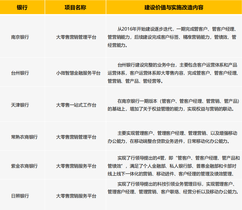 润和软件-大零售营销管理平台