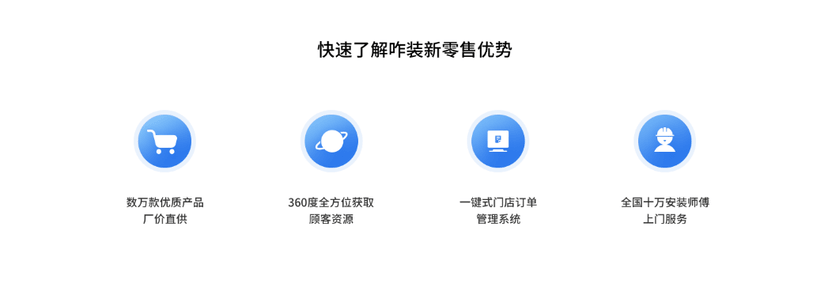 咋装