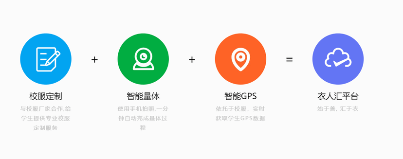 衣人汇
