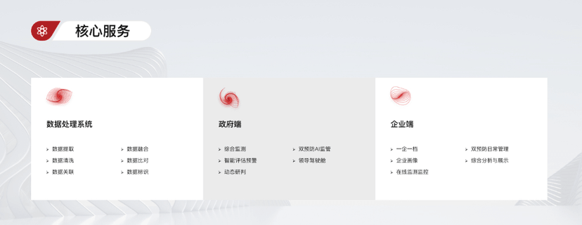 华胜天成-安全生产检测风险平台