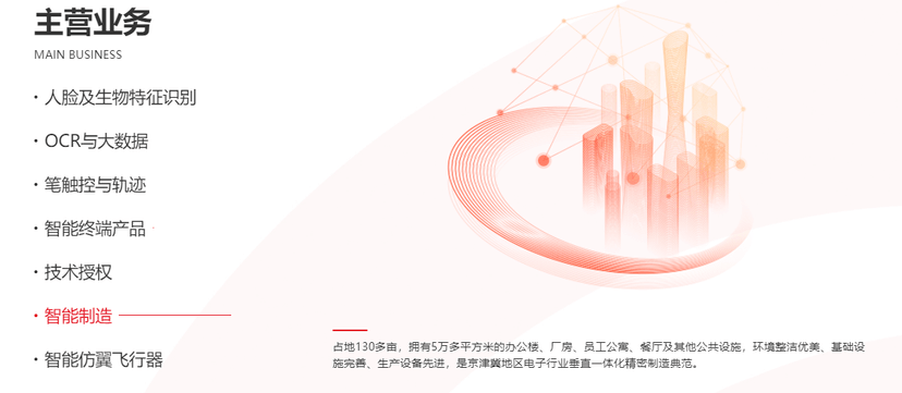 汉王科技