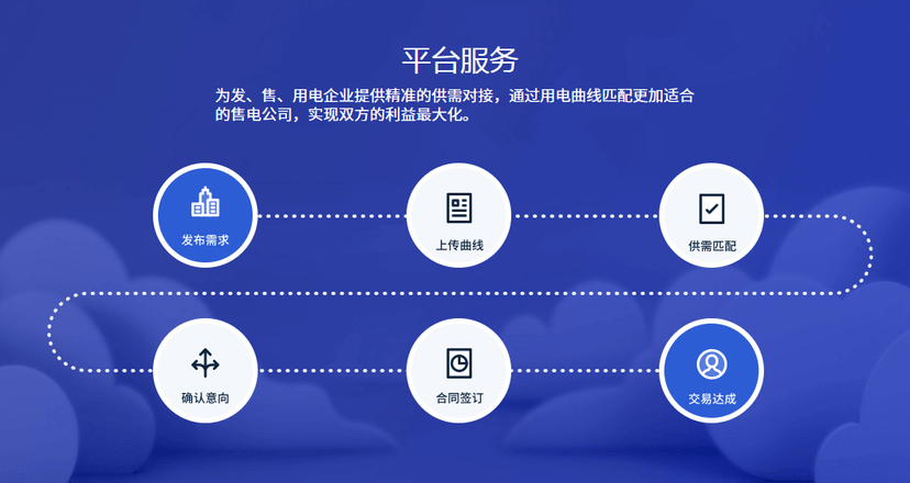 亦云信息-甘蔗网