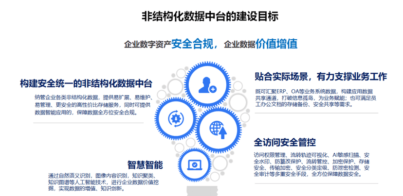 连用科技-企业内容管理中台