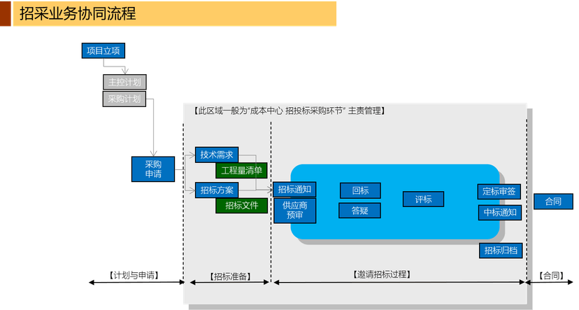 瀚维特-招标采购管理系统