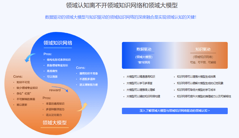 AISHU爱数-AnyDATA Framework 2