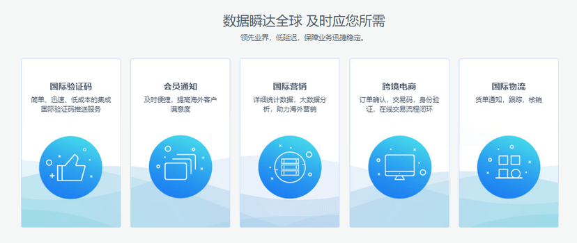 天天国际短信