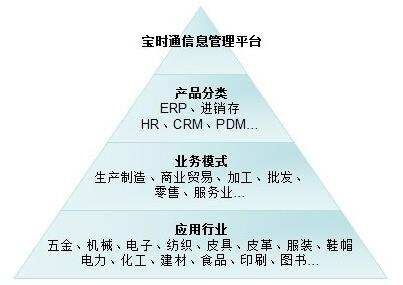 宝时通信息管理平台