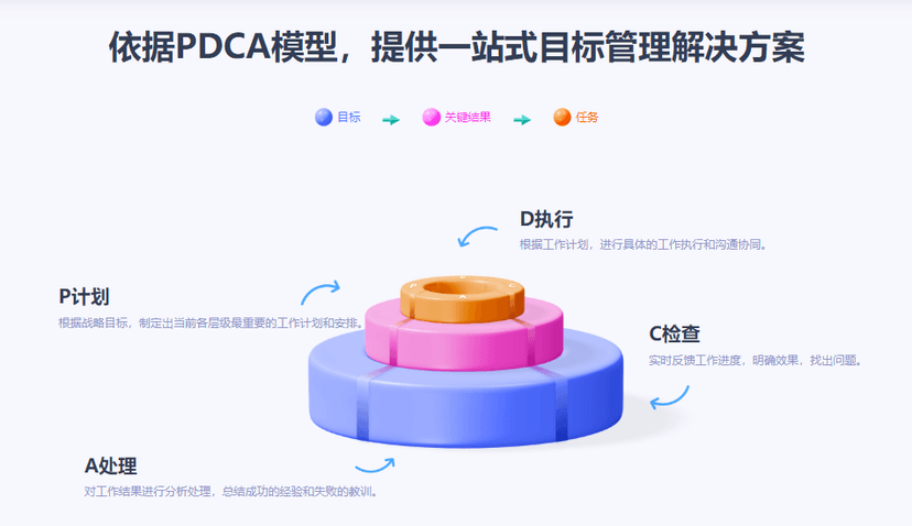 源目标