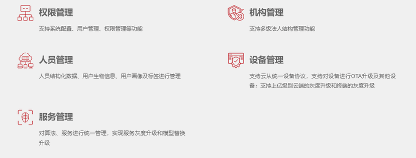 云从科技-集成生物识别分析平台（IBIS）