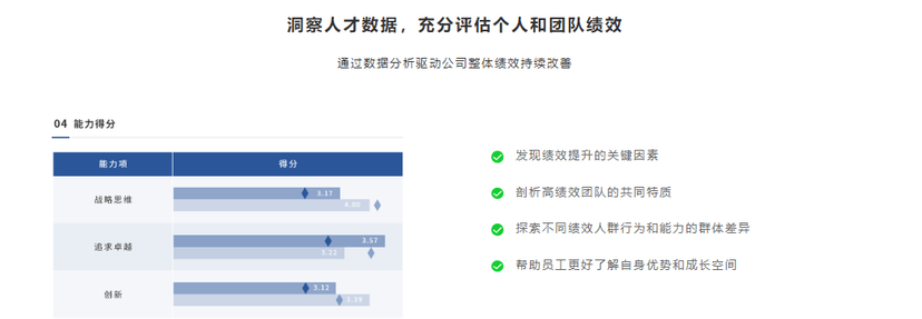 AskForm问智道-360测评