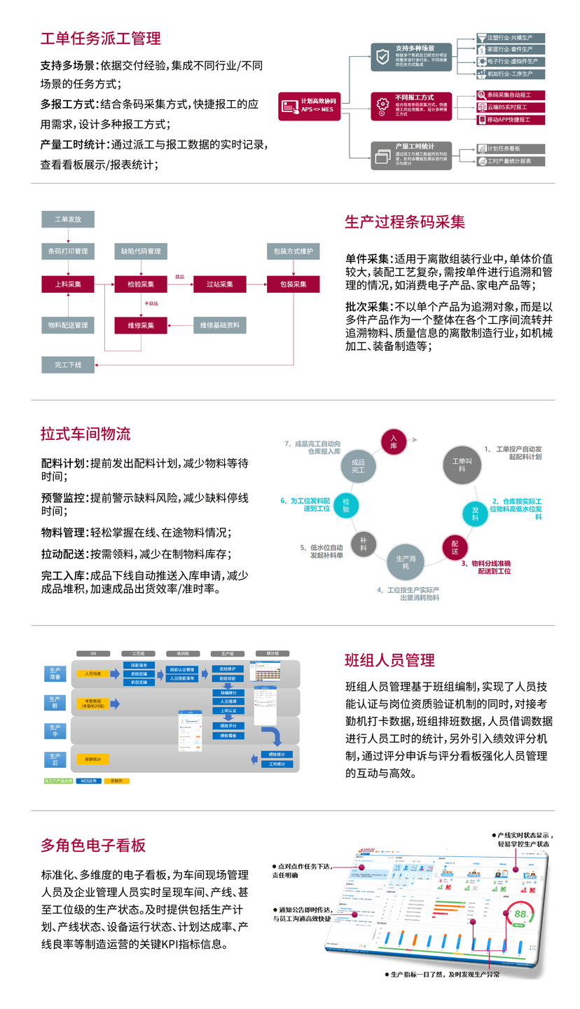 赛意·SMES制造执行系统