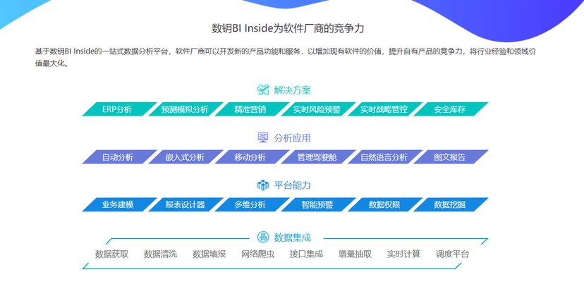 数钥BI Inside