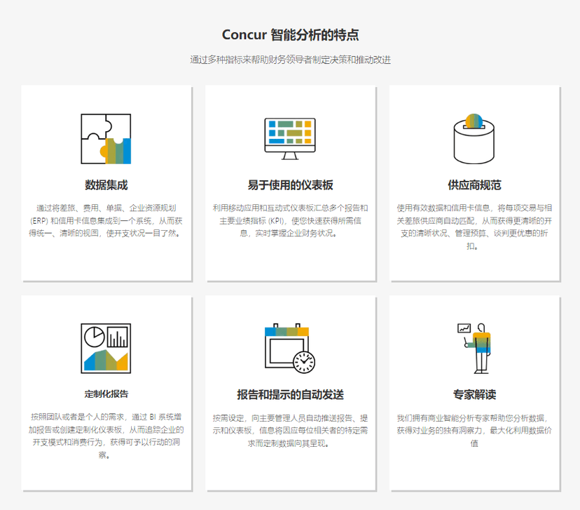 Concur-商业智能分析