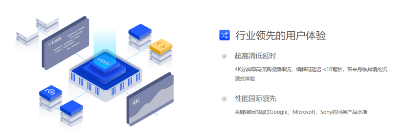 威尔视觉