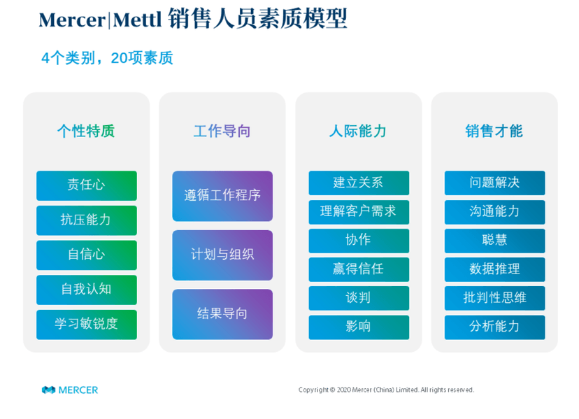 Mercer Mettl人才测评工具
